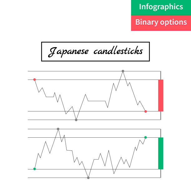 矢量插图。二进制选项。绿色和红色的蜡烛。贸易图片下载