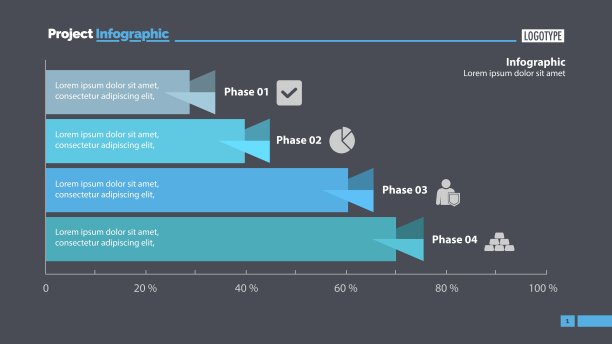 四相过程条形图图片下载