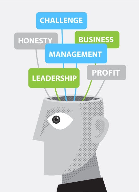 人类的技能图片下载