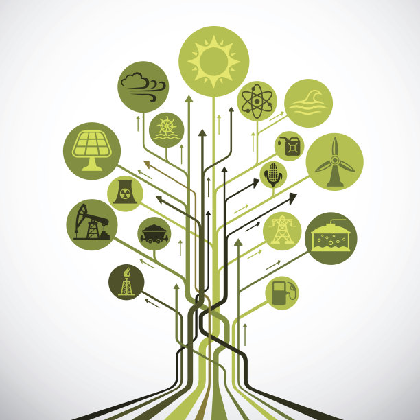 工业与能源树图片下载