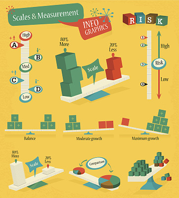 规模和测量信息图表集图片下载