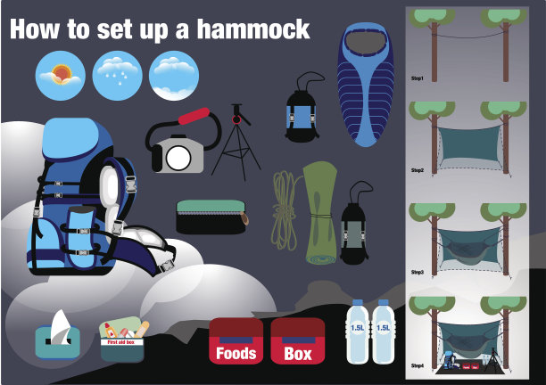 如何在雨林中搭建吊床。图片下载