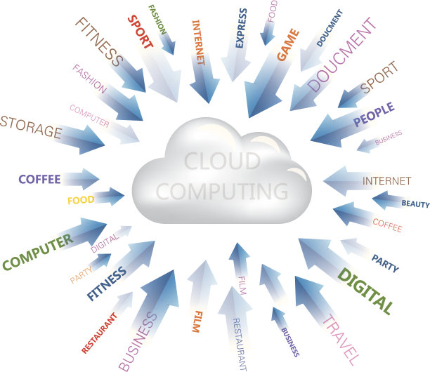 云计算图片下载