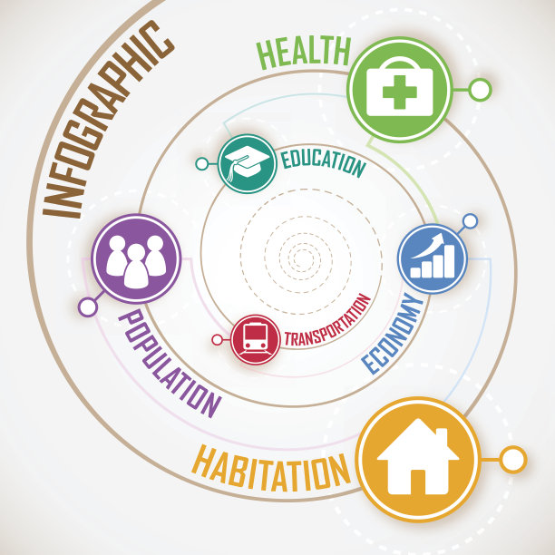 螺旋概念信息图表元素图片下载