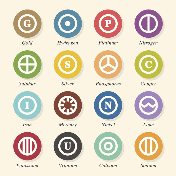 化学元素图标设置2 -色圈系列图片下载