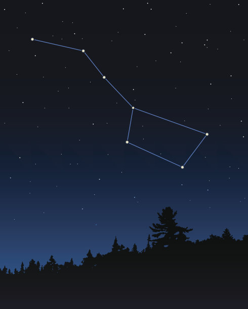 北斗七星(犁)星座图片下载