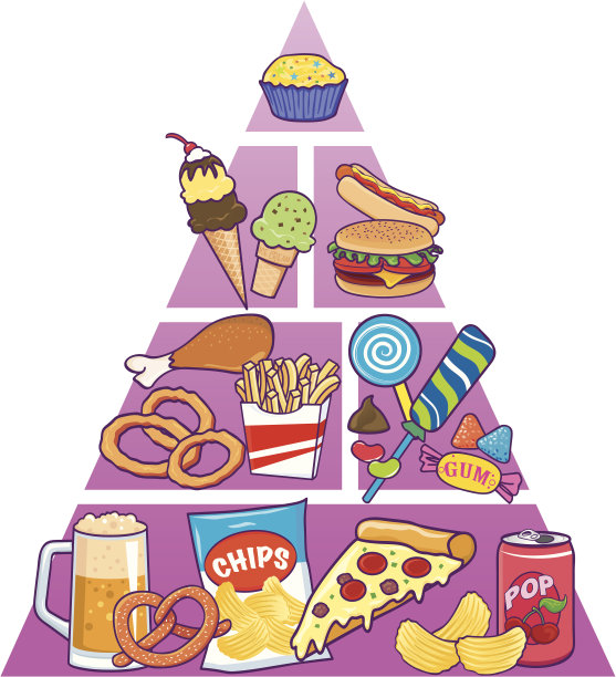 垃圾食物金字塔图片下载