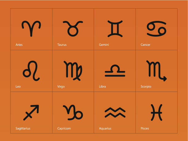 橙色背景上的十二星座图标图片下载