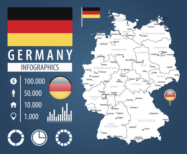德国-信息图-插图图片下载
