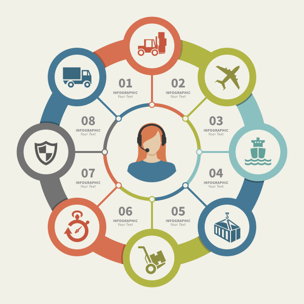 后勤支持信息图片下载