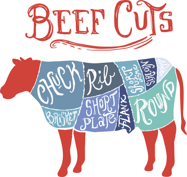 复古牛肉切屠夫图图片下载