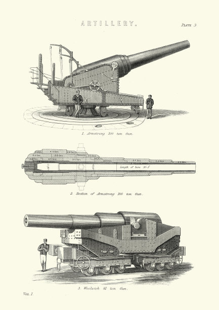 维多利亚时期英国重型炮兵图片下载