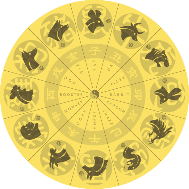 中国的黄道十二宫图片下载