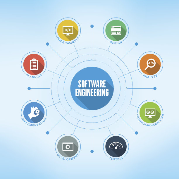 软件工程关键字与图标图片下载