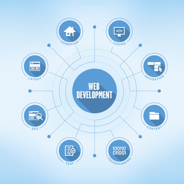 Web开发关键字与图标图片下载