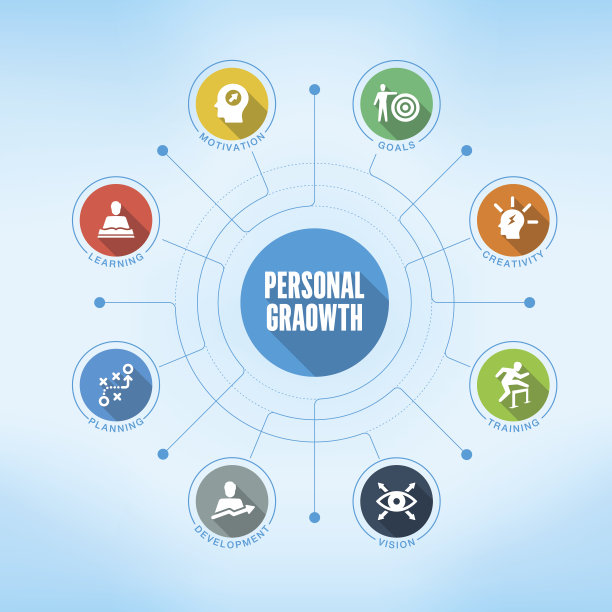 个人成长关键字与图标图片下载