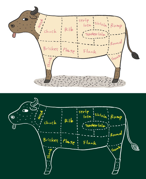 牛肉的部分图片下载