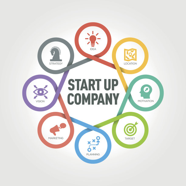 启动公司信息图8步，部分，选项图片下载