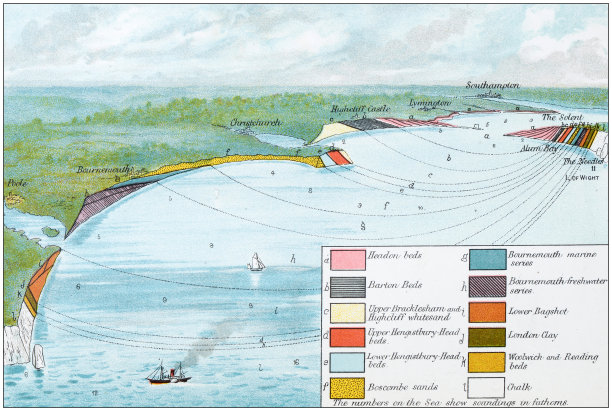 古代彩色插图:怀特岛及其邻近国家的地质形成图片下载