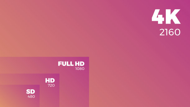4k电视分辨率与显示分辨率的比较。图片下载