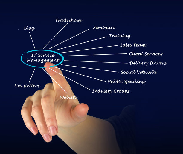 小企业接触点图片下载