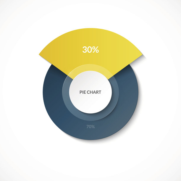 饼图。30%和70%的份额。圆形图用于信息图。向量旗帜。可以用于图表，图形，数据可视化，网页设计图片下载