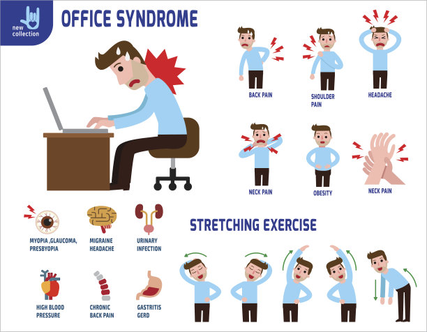 办公室综合症信息图。信息图表横幅手册。医疗保健的概念。矢量平面图标卡通设计插图。孤立在白色背景上。素材图片