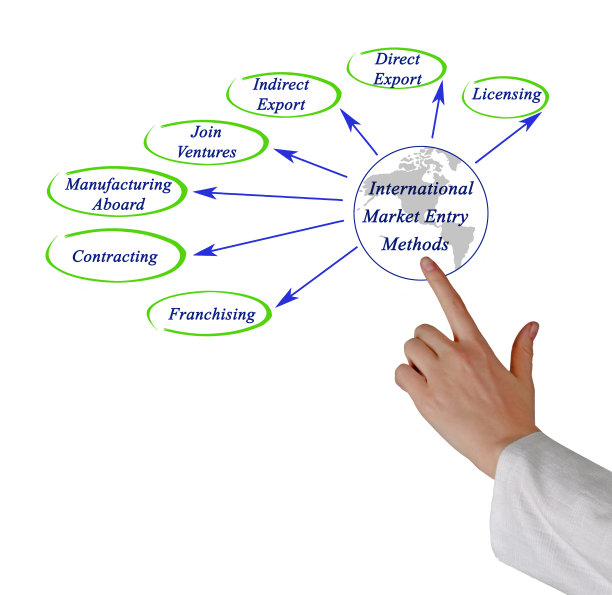 进入国际市场的方法图片下载
