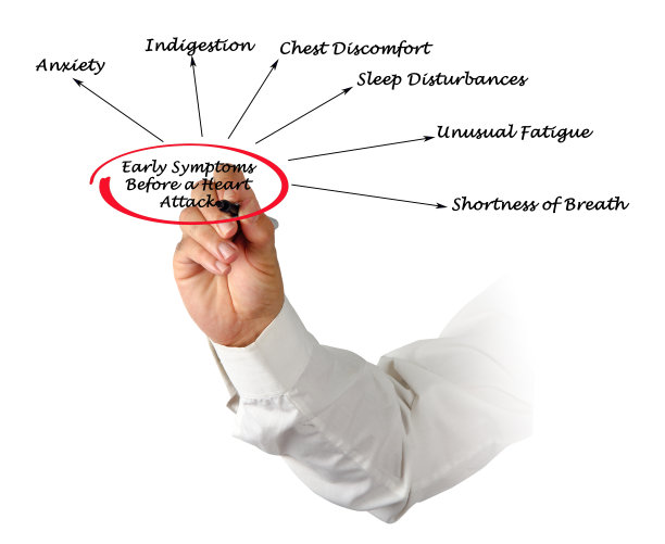 心脏病发作前的早期症状图片下载