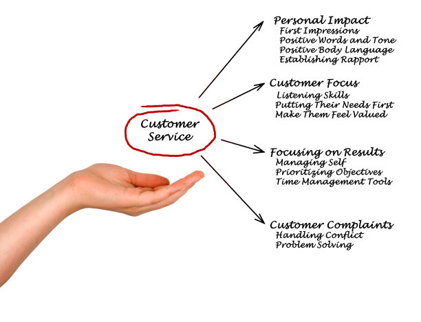 客户服务图片下载