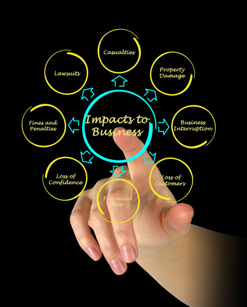 影响业务图片下载