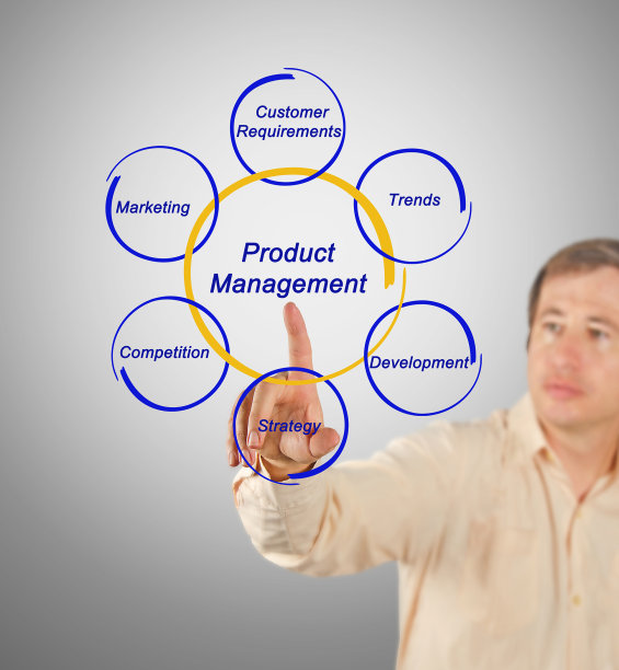 产品管理图片下载