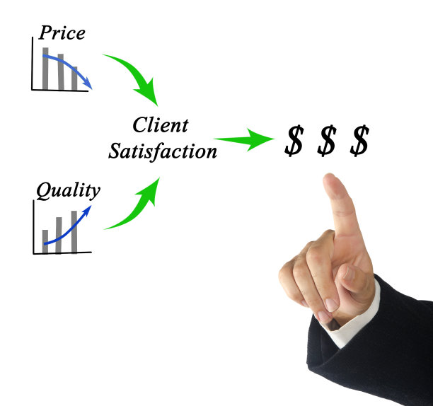 获利图图片下载