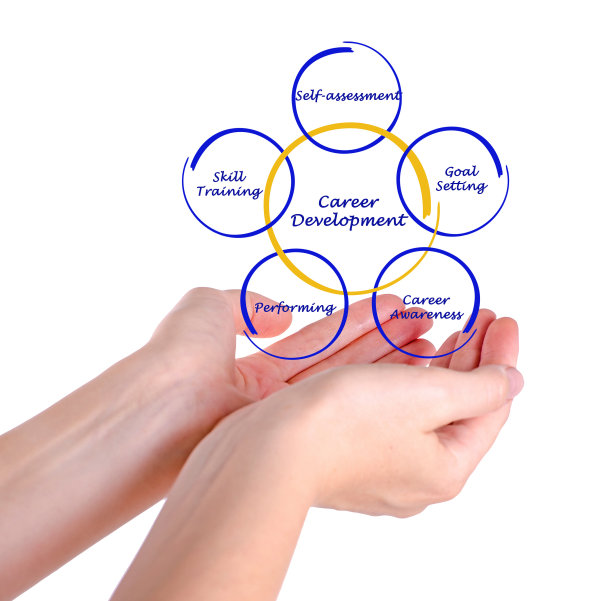 职业发展图片下载