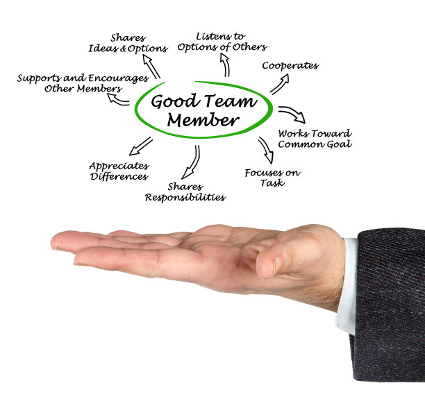 优秀团队成员的特点图片下载