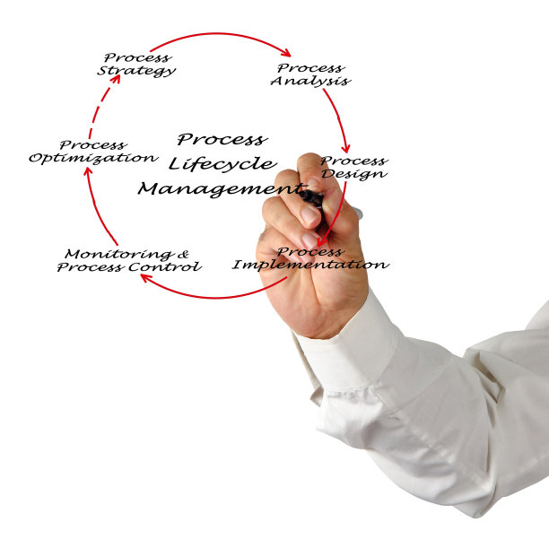 流程生命周期管理图片下载