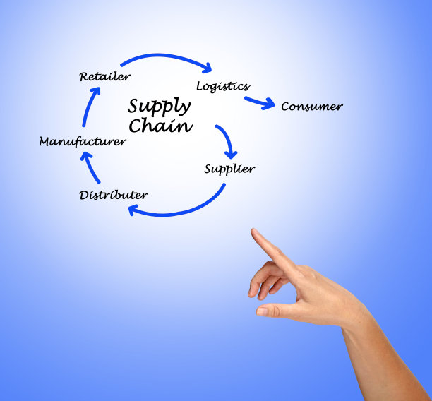 供应链管理图片下载