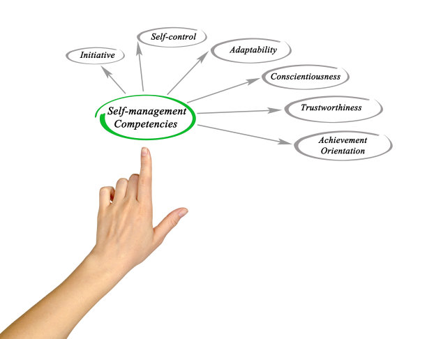 自我管理能力图片下载