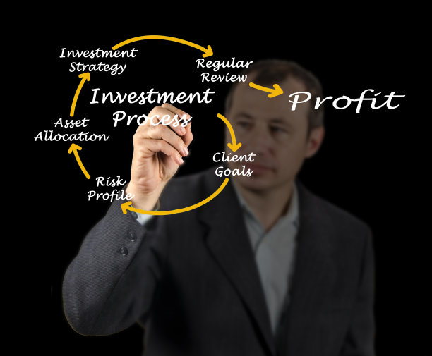 投资过程图片下载