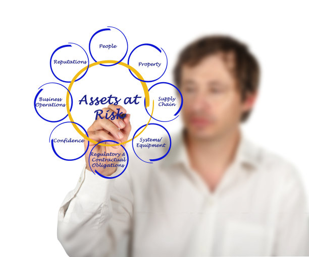 资产风险图片下载
