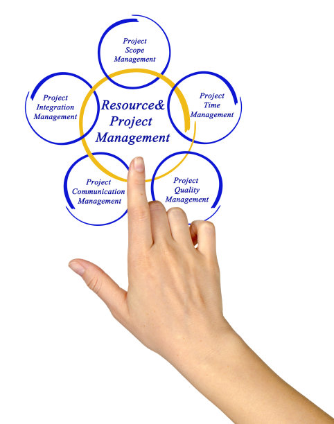 资源项目管理图片下载