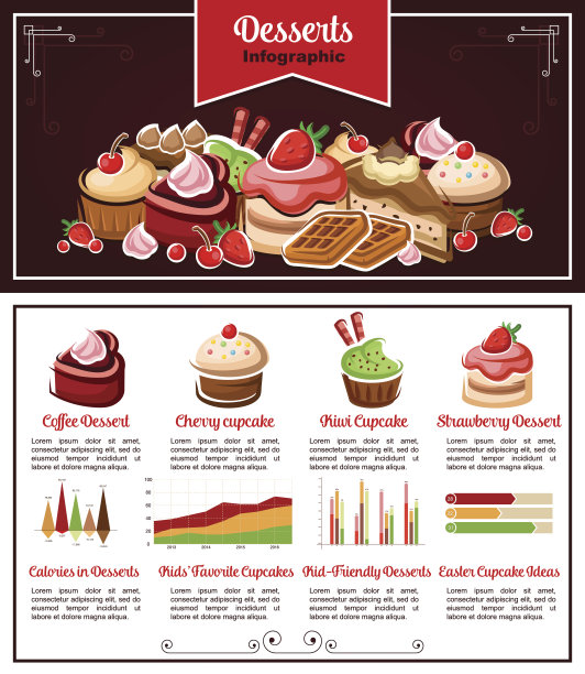 蛋糕，纸杯蛋糕，甜点信息图的食品设计图片下载