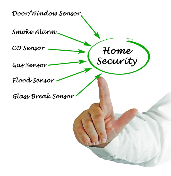 家庭安防图图片下载