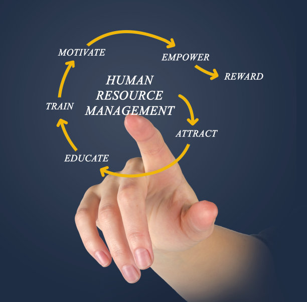 人力资源管理图片下载