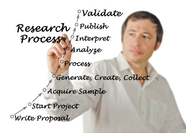 研究过程图片下载