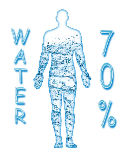 人体的70%是水图片下载