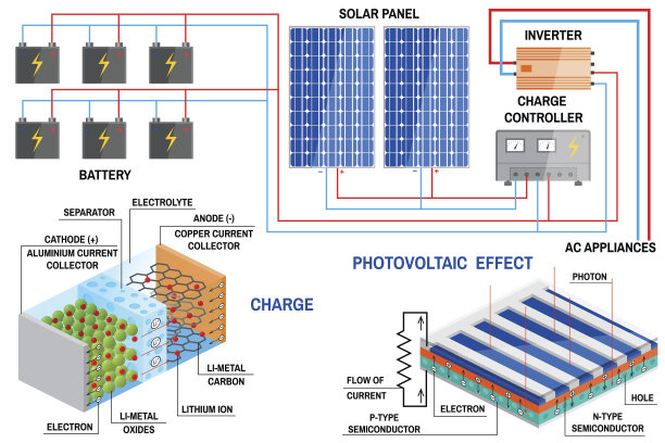 家用太阳能电池板系统图片下载