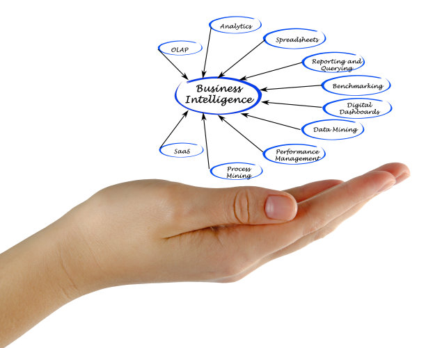商业智能图图片下载