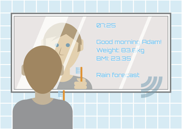 物联网智能镜像检测个人信息图片下载