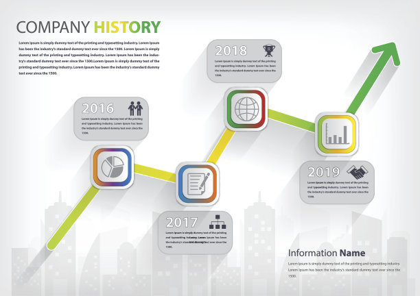 业务演示的里程碑和时间线图片下载